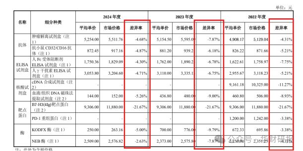 百奧賽圖IPO:核心技術專利申報10年未獲批專職研發(fā)人員僅剩5人(圖4)