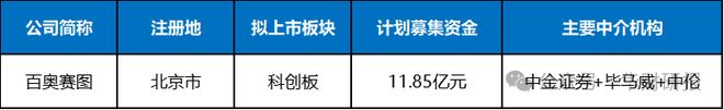 百奧賽圖IPO:核心技術專利申報10年未獲批專職研發(fā)人員僅剩5人(圖1)